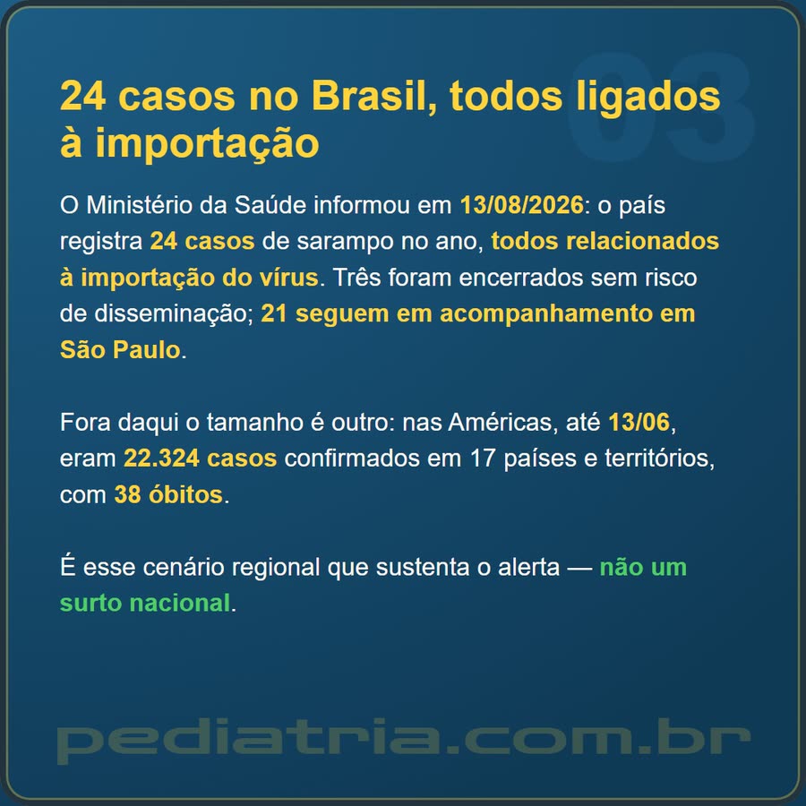 Slide 3 de 6 da edição