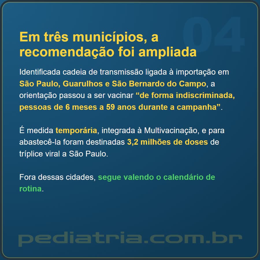 Slide 4 de 6 da edição