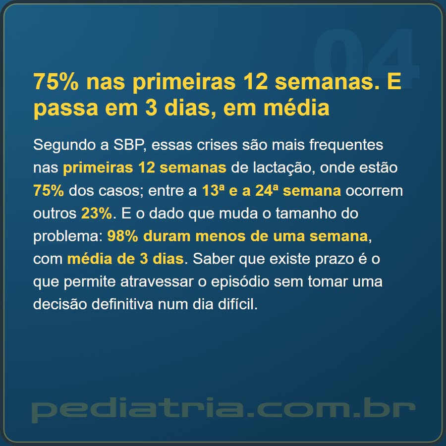 Slide 4 de 6 da edição