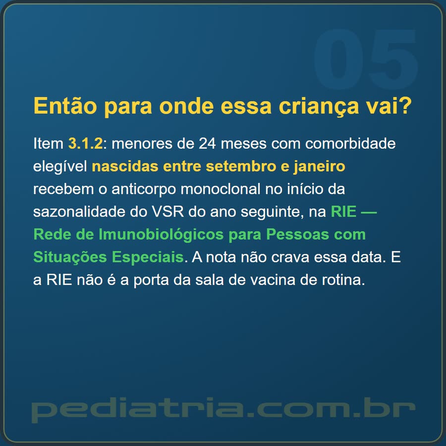 Slide 5 de 6 da edição