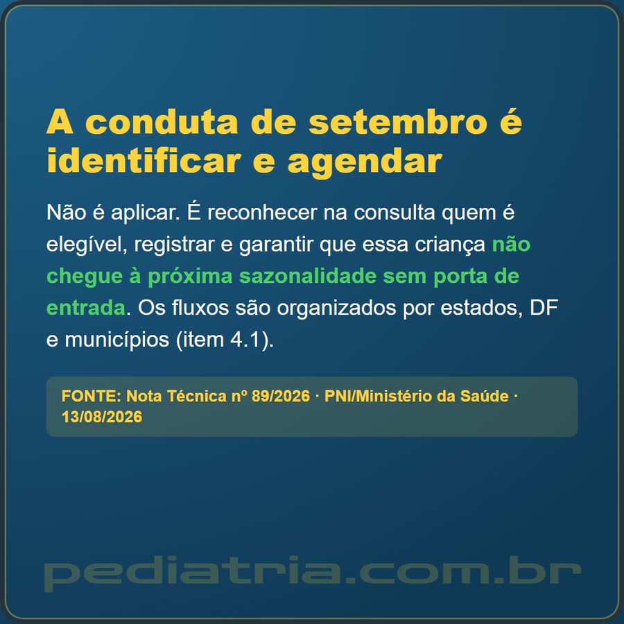 Slide 6 de 6 da edição