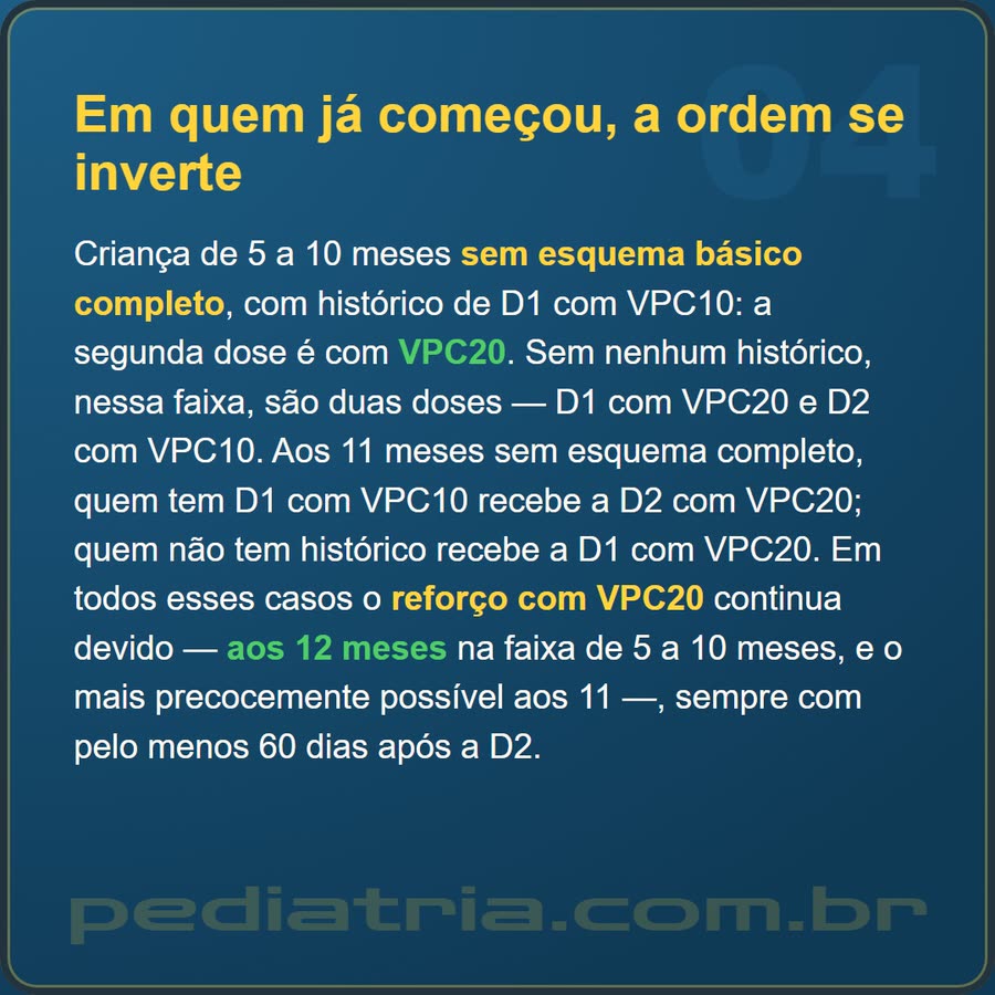 Slide 4 de 6 da edição