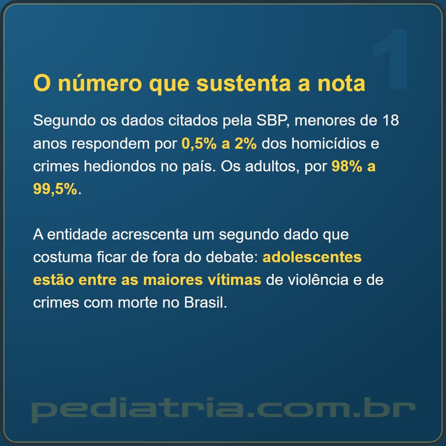 Slide 3 de 6 da edição
